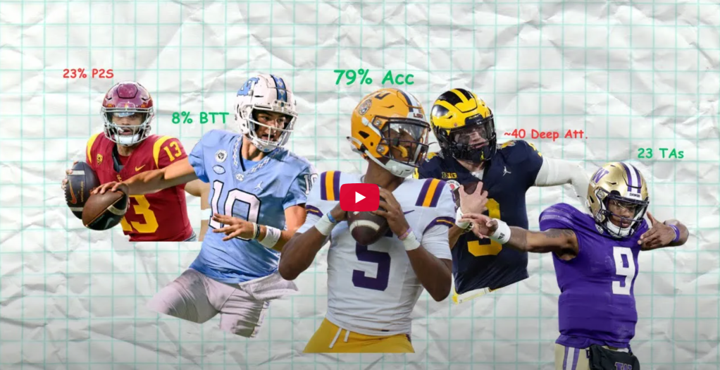 My New Metric to Quantify 2024 QB&nbsp;Class