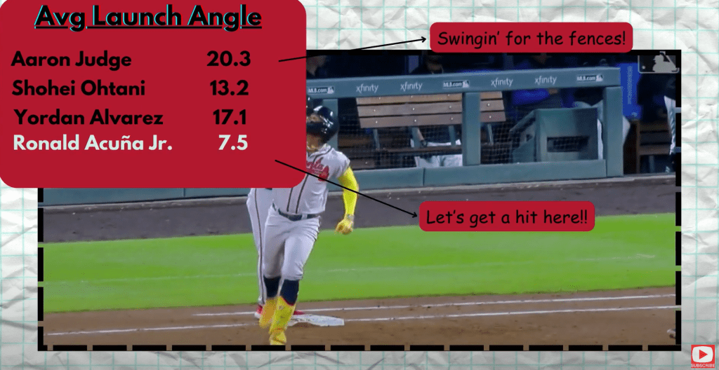 2023 MLB MVP&nbsp;Analysis